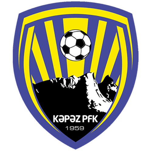 FK Kapaz
