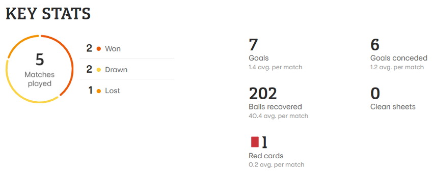 estatsticas jogo de futebol